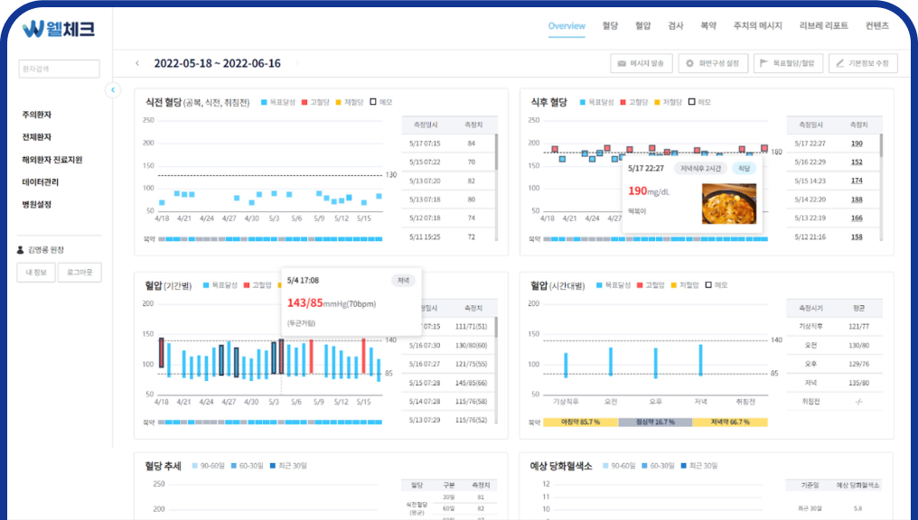 웰체크 대시보드